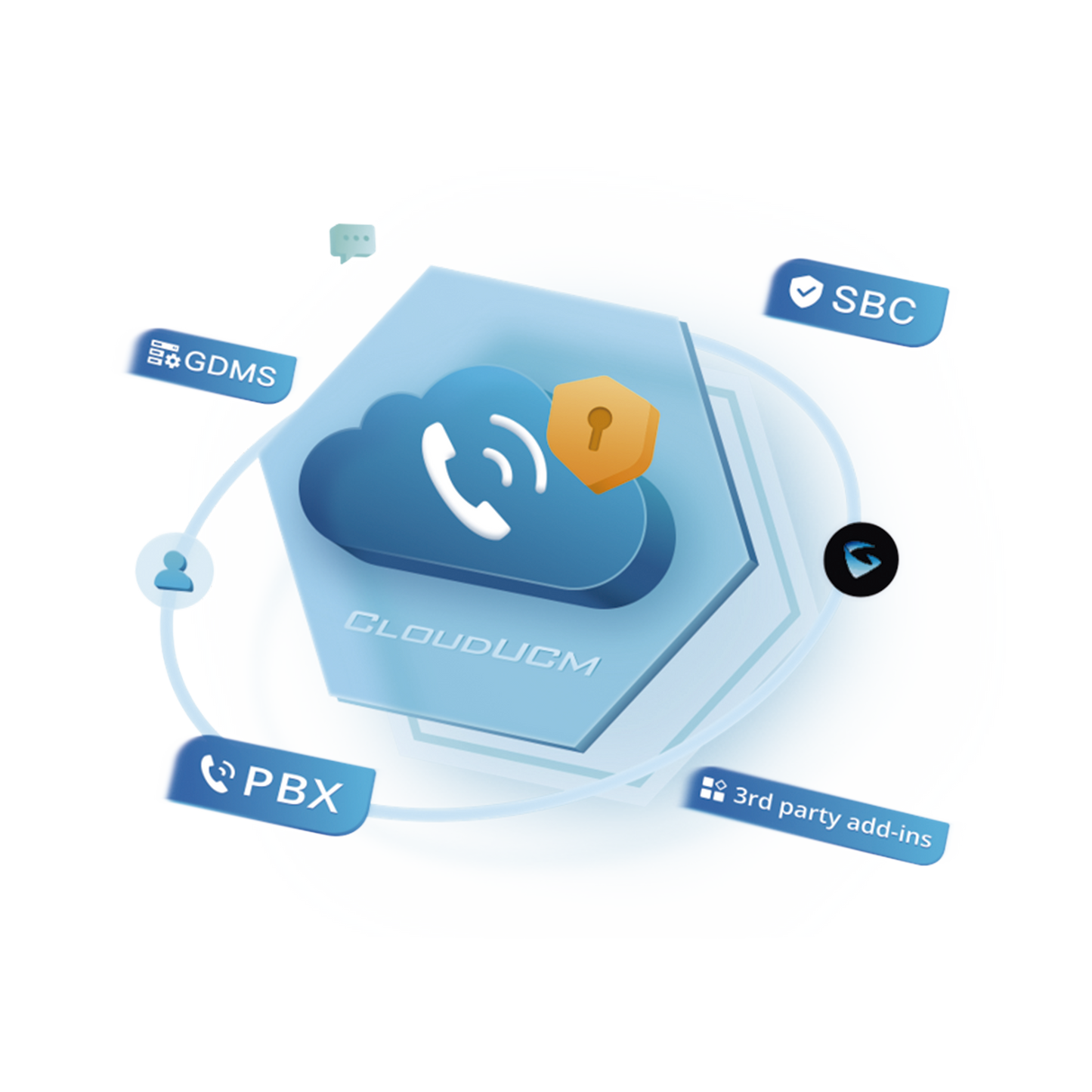 Conmutador IP en la nube anual PRO Hasta 100 extensiones