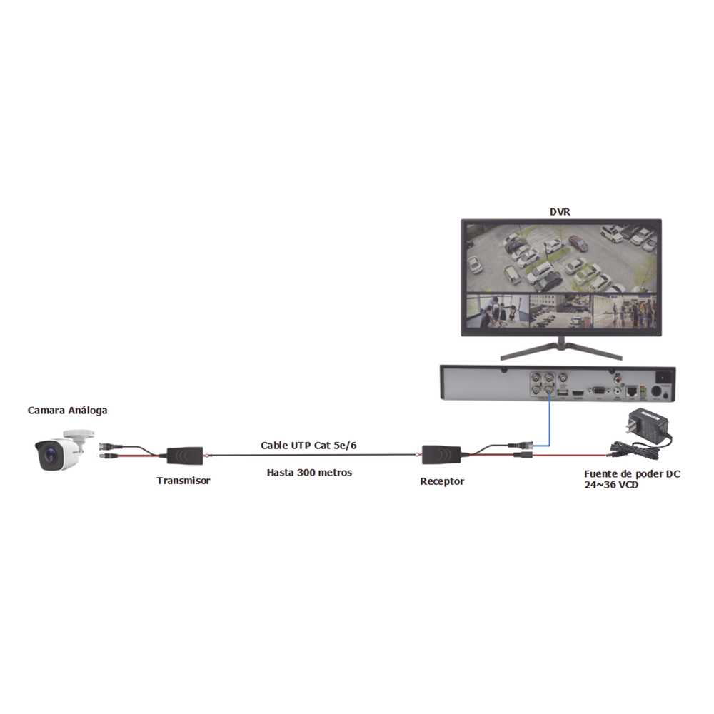 Kit de transceptores activos TURBO HD. Convierte 36/24 Vcc a 12 Vcc regulados, a través de cable UTP Cat5e / 6. Transmision de 200 m (Revisar tabla de resoluciones )