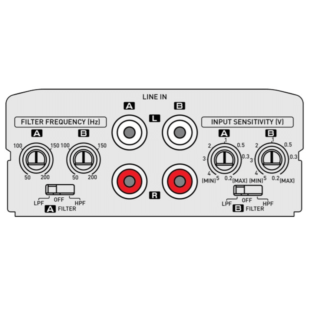 Amplificador Clase D KAC-M1814 / 400W Max / 45W x 4 RMS (4Ω) / 45W x 4 RMS (2Ω) / 90W x 2 Puenteado / Filtros Ajustables HPF/LPF / Entrada a Nivel de Altavoz / Recubrimiento Conformal / Compacto / Para Automóvil, Marina, ATV y Motocicle