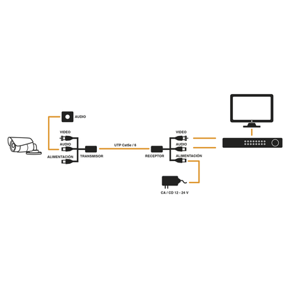Kit de transceptores activos, envía alimentación 12V/24Vcc/AC, video y audio a una distancia de hasta 150 m en 4K para aplicaciones de video por UTP Cat 5e / 6 en alta definición.