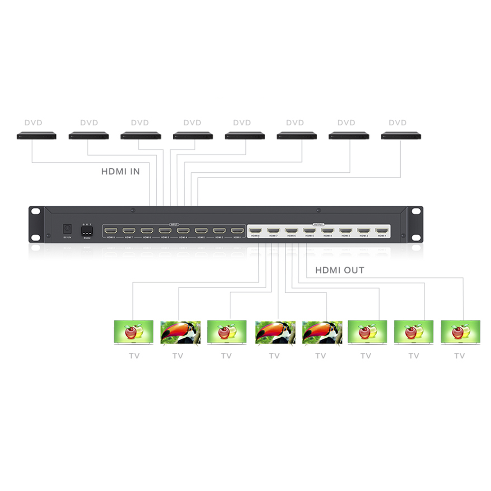 MATRICIAL DE VIDEO HDMI 8 x 8 / 8 Entradas y 8 Salidas en HDMI /  4K @ 30Hz / 10.2 Gbps / HDMI 1.4 / HDCP 1.4 / 3D / Conmutación por Botón, RS232 o Control Remoto / IDEAL PARA CENTROS DE MONITOREO, COMPARACION Y ANALISIS.