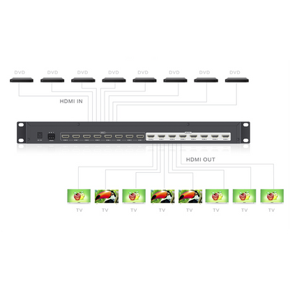 MATRICIAL DE VIDEO HDMI 8 x 8 / 8 Entradas y 8 Salidas en HDMI /  4K @ 30Hz / 10.2 Gbps / HDMI 1.4 / HDCP 1.4 / 3D / Conmutación por Botón, RS232 o Control Remoto / IDEAL PARA CENTROS DE MONITOREO, COMPARACION Y ANALISIS.