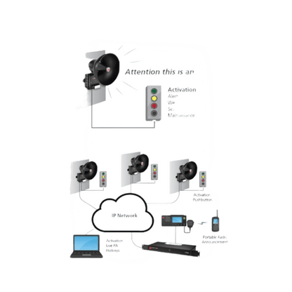 Altavoz IP para Señalización, 15 W Potencia con luz LED Rojo Alta Intensidad, PoE+ 802.3at, NEMA 4X uso en Interior-Exterior, 112 dB a 10 pies (3 m)