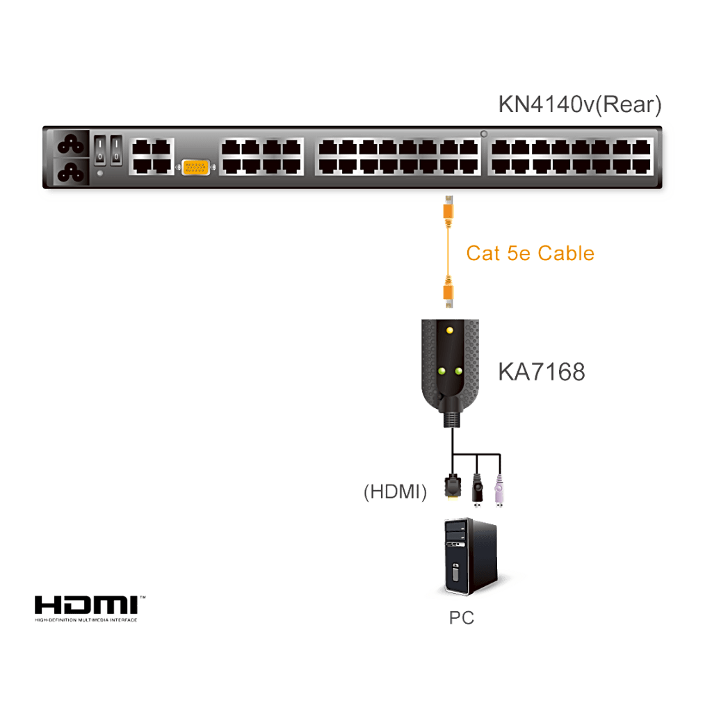 Adaptador KVM USB HDMI | Virtual Media | Smart Card/CAC | Resolución 1920x1200 | Compensación Automática de Señal ASC | RJ-45
