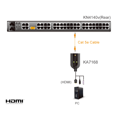 Adaptador KVM USB HDMI | Virtual Media | Smart Card/CAC | Resolución 1920x1200 | Compensación Automática de Señal ASC | RJ-45