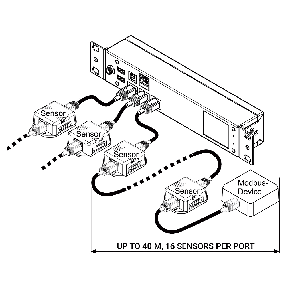 Gateway de Gestión Ambiental para Data Center GUARDIAN / Plataforma de Monitoreo con 3 Puertos de Sensores y Soporte de Hasta 16 Dispositivos por Puerto / 40 m (131.2 ft) de Cable por Puerto / Interfaz Web GUI / Protocolos SNMP - SMTP - HTTPS - BAC