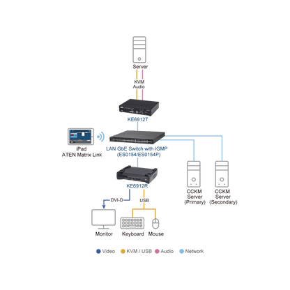 Transmisor KVM sobre IP DVI-D Dual Link 2K | Resolución 2560x2048 @ 50Hz | Zero Latency | SFP Fiber 10 km | Dual Power o PoE | Aplicaciones ATC | Matrix System