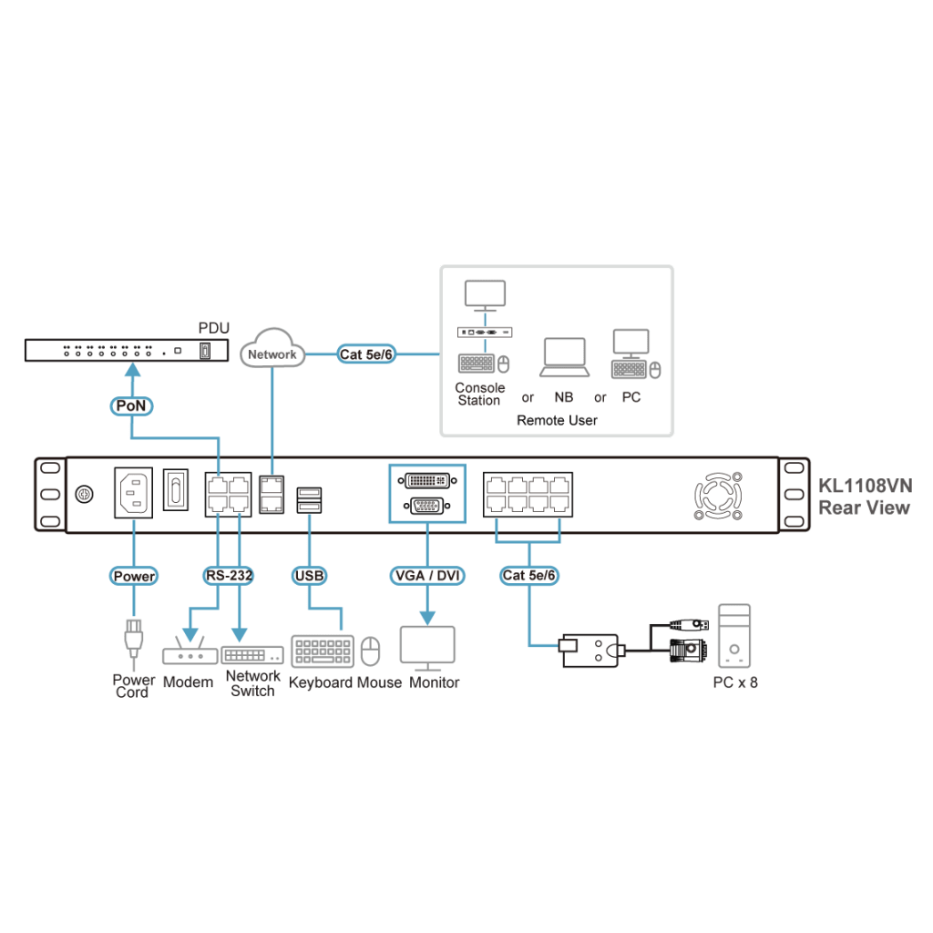 CONSOLA LCD DUAL RAIL CON SWITCH KVM POR IP INTEGRADO MULTI-INTERFAZ | CAT 5 DE 8 PUERTOS DE 1 CONSOLA LOCAL Y 1 CONSOLA REMOTA