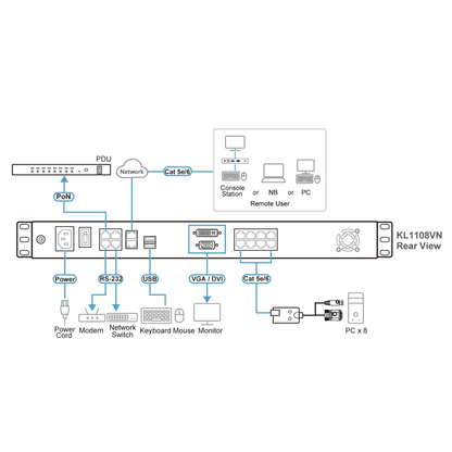 CONSOLA LCD DUAL RAIL CON SWITCH KVM POR IP INTEGRADO MULTI-INTERFAZ | CAT 5 DE 8 PUERTOS DE 1 CONSOLA LOCAL Y 1 CONSOLA REMOTA