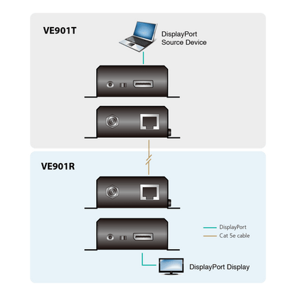 Receptor DisplayPort HDBaseT-Lite | (4K a 40 m; 1080p a 70 m) | (HDBaseT Clase B)