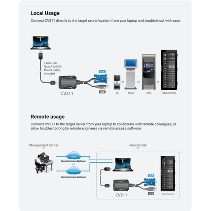 Kit de TI del adaptador para carrito de emergencia de consola KVM USB para ordenador portátil