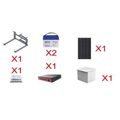 Kit Solar Witek de 28 W con 5 Puertos PoE 802.3 af y PoE Pasivo 24 V para alimentar Camaras IP y un Enlace Punto a Punto en 24 Vcc
