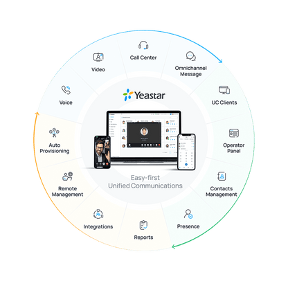 Kit Telefonía IP PYME / Conmutador P520 20 Extensiones / 10 Llamadas Simultáneas / Módulo O2 2 Puertos FXO / Modular / VoIP SIP